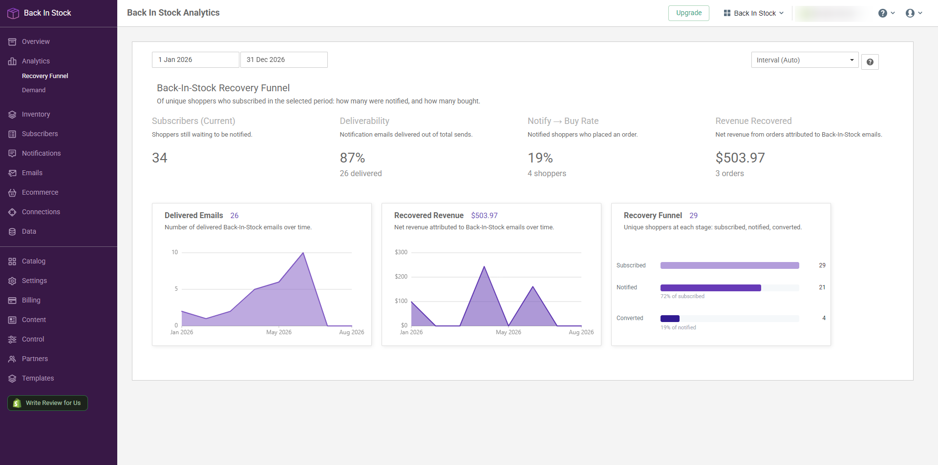 Recovery Funnel with deliverability, notify to buy rate and revenue recovered